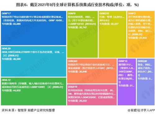 2021年全球計(jì)算機(jī)系統(tǒng)集成行業(yè)技術(shù)全景圖譜 專利申請(qǐng)、競(jìng)爭(zhēng)格局與價(jià)值分析