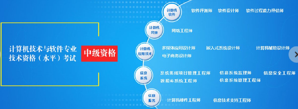 江蘇軟考職稱體系全解析 初級、中級、高級對應資格與南京本地計算機系統集成服務指南